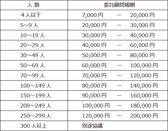 料金体系