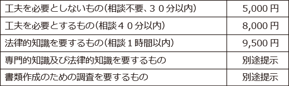 内容証明料金体系